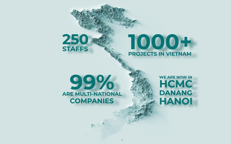 công ty nội thất hàng đầu việt nam