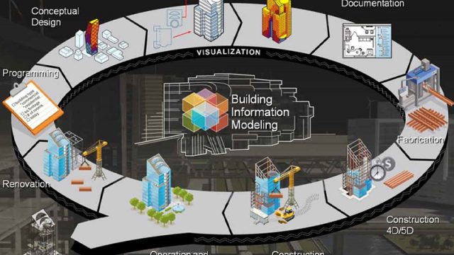 Cách Công Ty Thiết Kế Nội Thất Tại TPHCM Ứng Dụng BIM