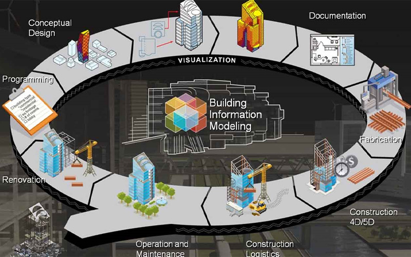 công ty thiết kế nội thất tại tphcm