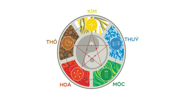 Bố Trí Văn Phòng Làm Việc Theo Phong Thủy