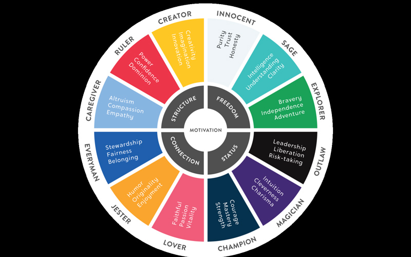 kiến trúc văn phòng