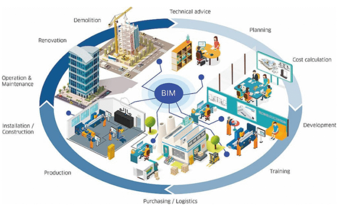 kiến trúc văn phòng
